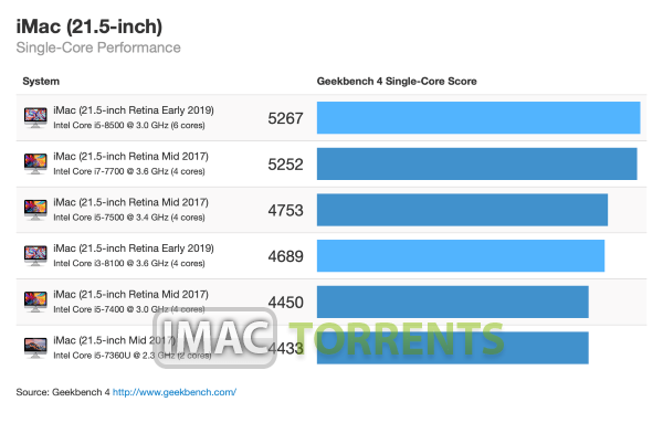 Geekbench 5.0.2 For Mac OS