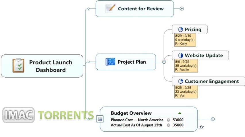 Mindjet MindManager 13 Full macOS