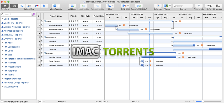 ConceptDraw Project for Mac 11 Free Download